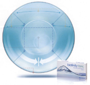 Konstrukce Biofinity Toric