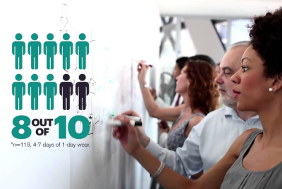 Acuvue Oasys 1-Day hodnocení