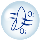 Klíčové vlastnosti ACUVUE OASYS MAX